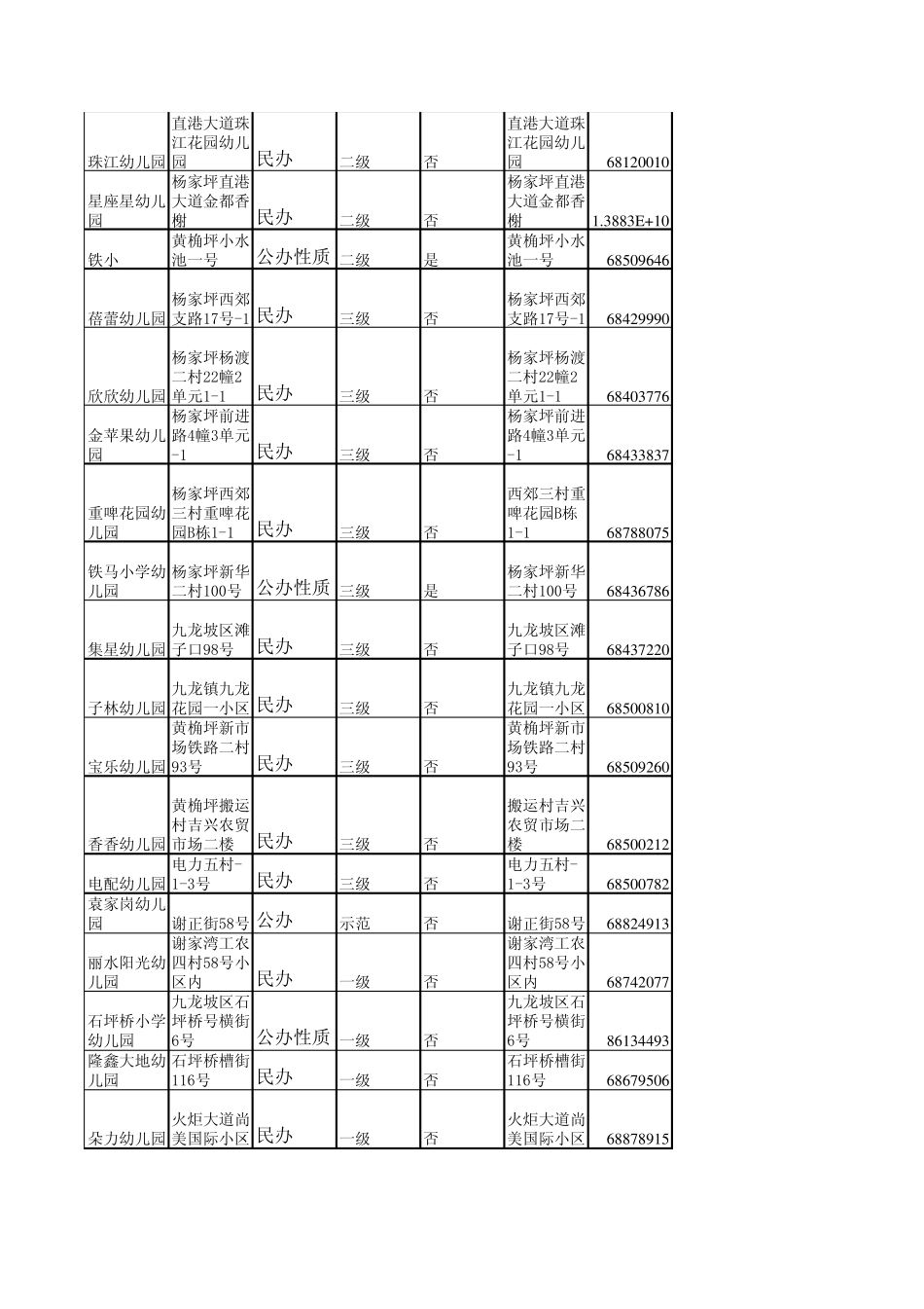 九龙坡区幼儿园_第2页