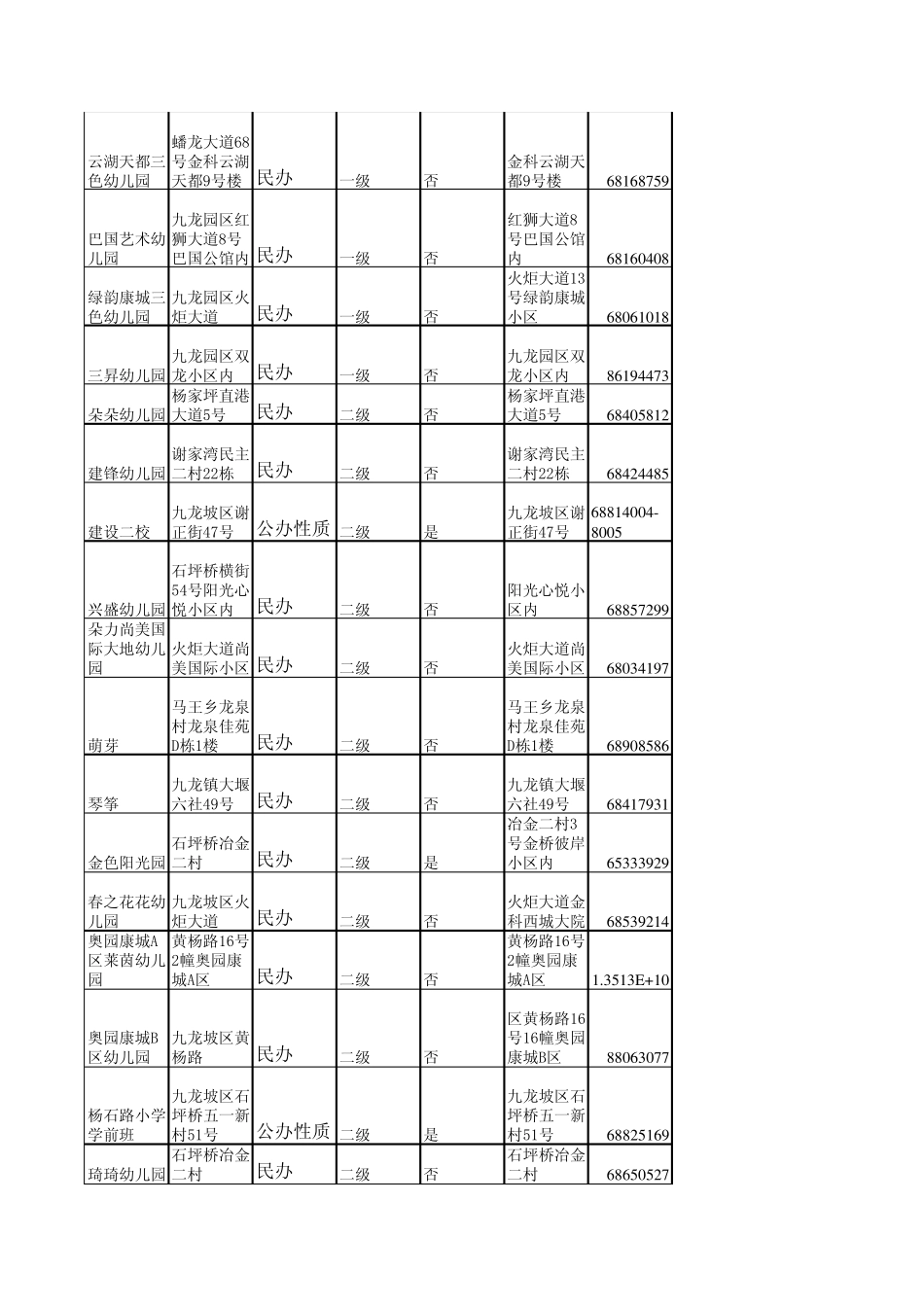 九龙坡区幼儿园_第3页