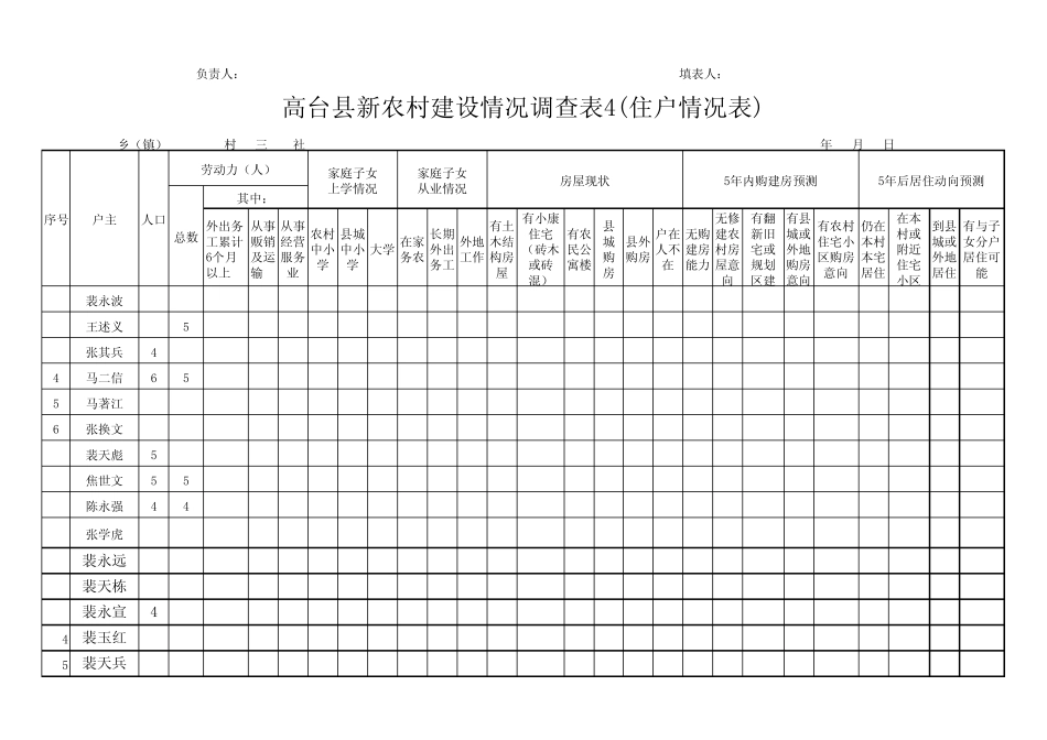 乡村产业发展情况及农民增收的发展方向调查表5.26_第3页