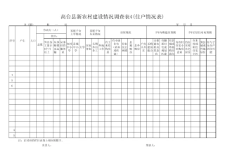 乡村产业发展情况及农民增收的发展方向调查表5.26