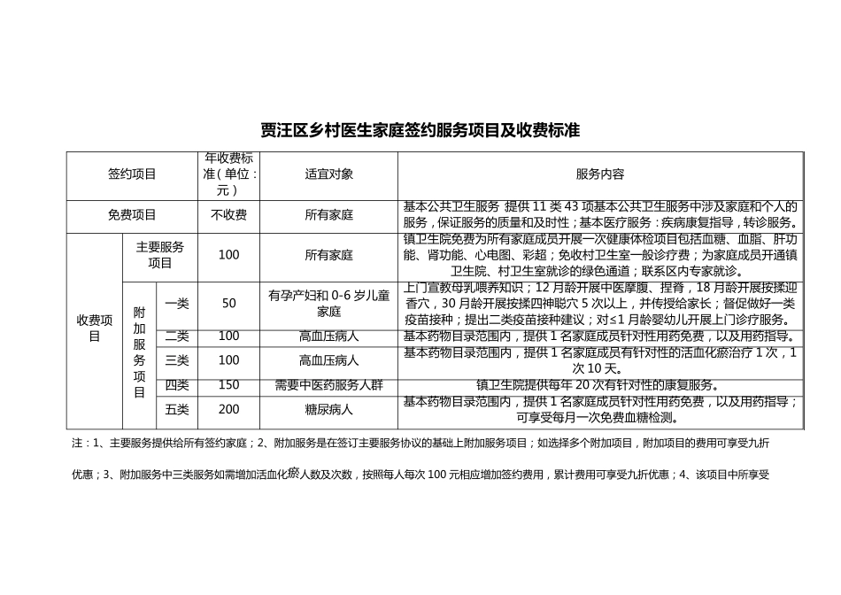 乡村医生家庭签约服务记录本_第2页