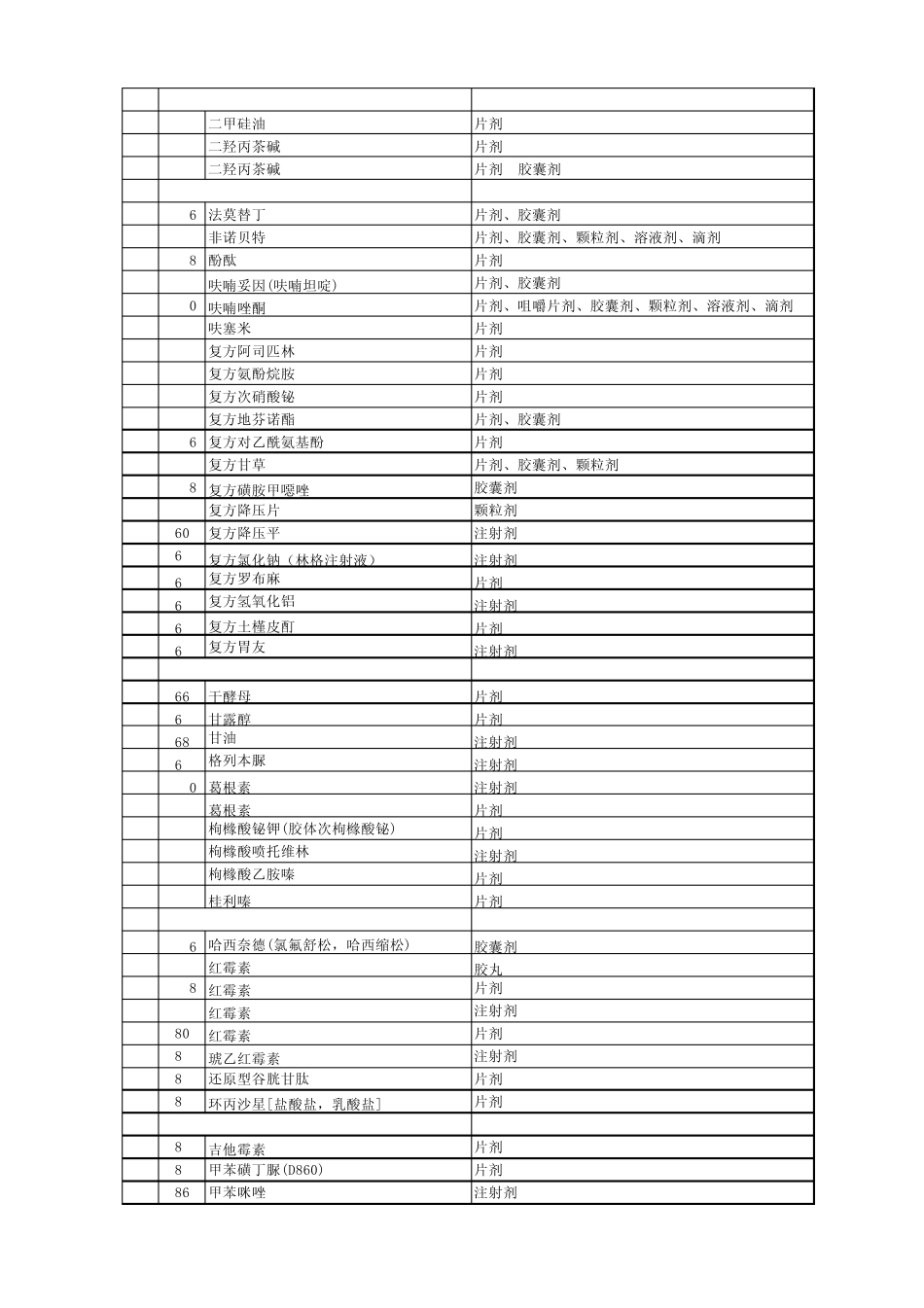乡村医生用药目录_第2页