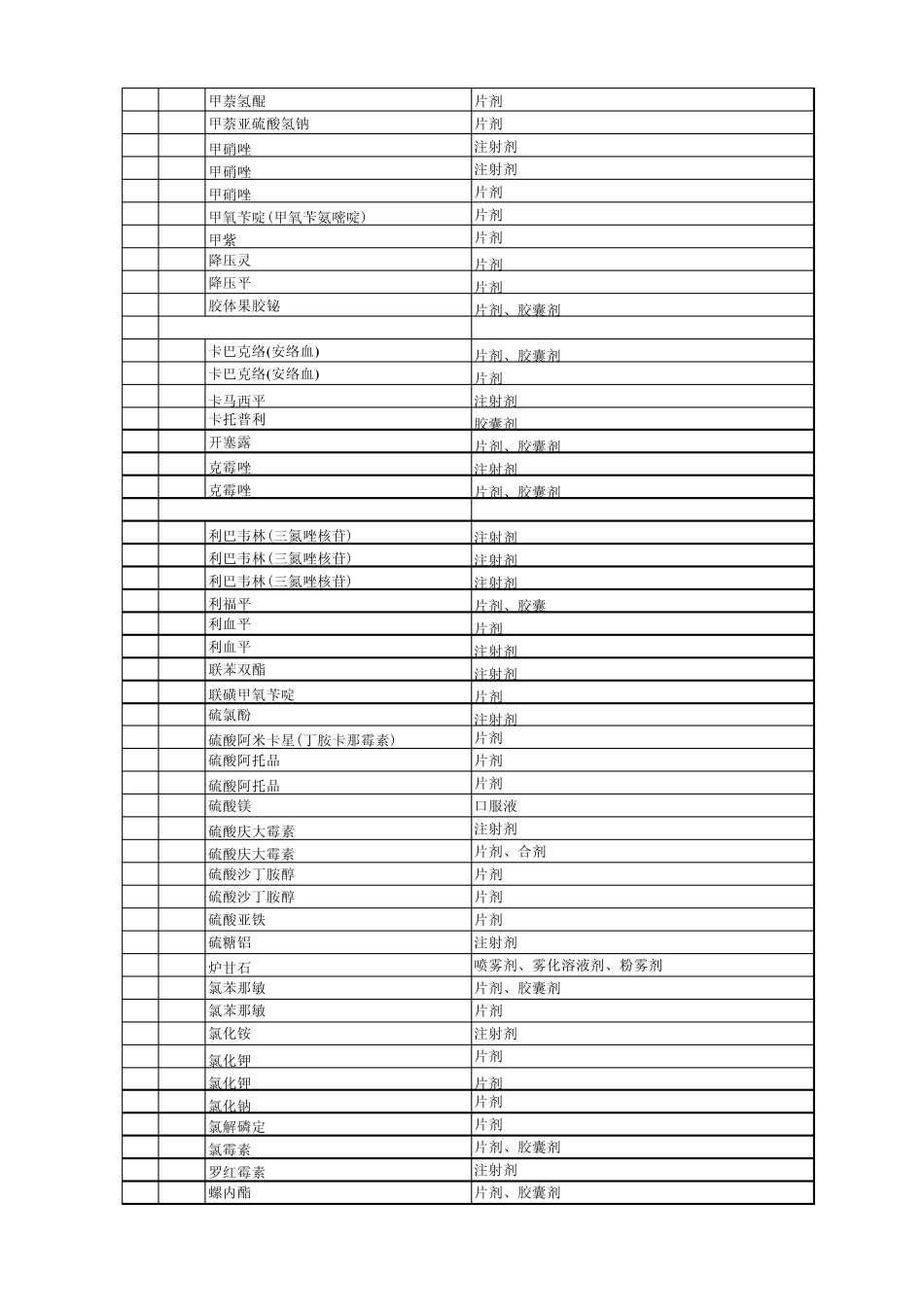 乡村医生用药目录_第3页