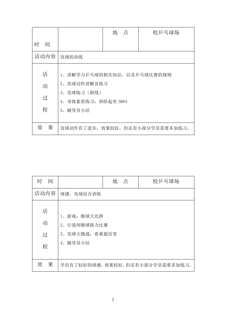 乡村学校少年宫_乒乓球_项目活动记录_第2页