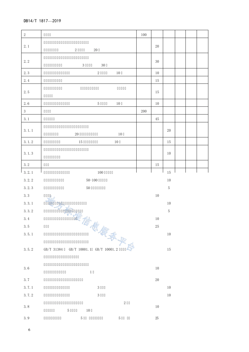 乡村旅游示范村等级划分与评价的评分细则_第2页