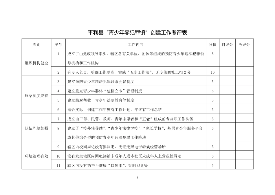 乡镇创建青少年零犯罪镇和青少年零犯罪村社区工作方案_第3页