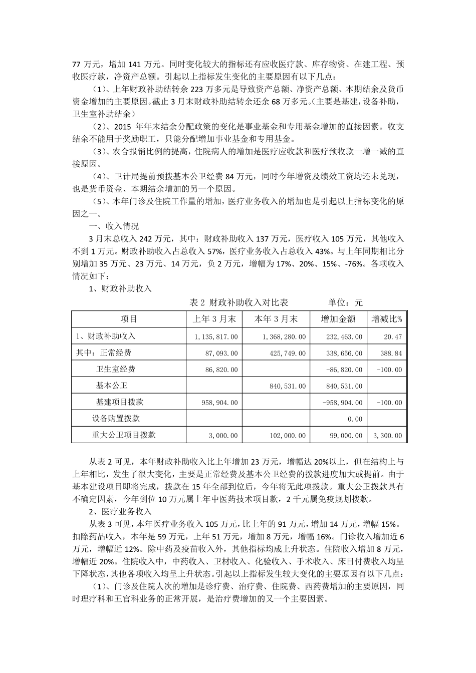 乡镇卫生院2016年第一季度财务分析_第2页
