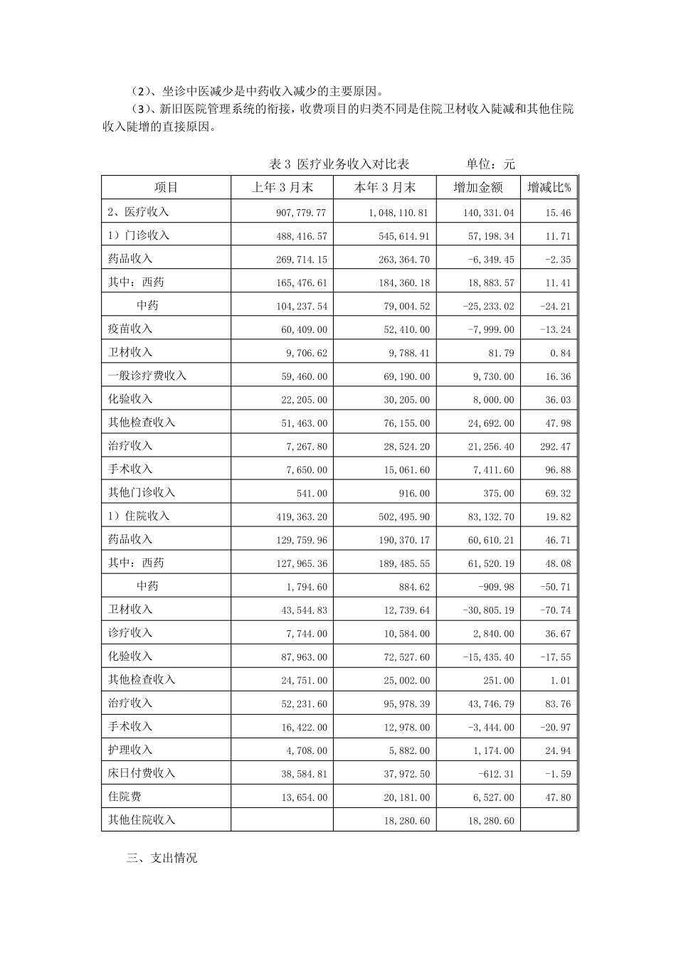 乡镇卫生院2016年第一季度财务分析_第3页