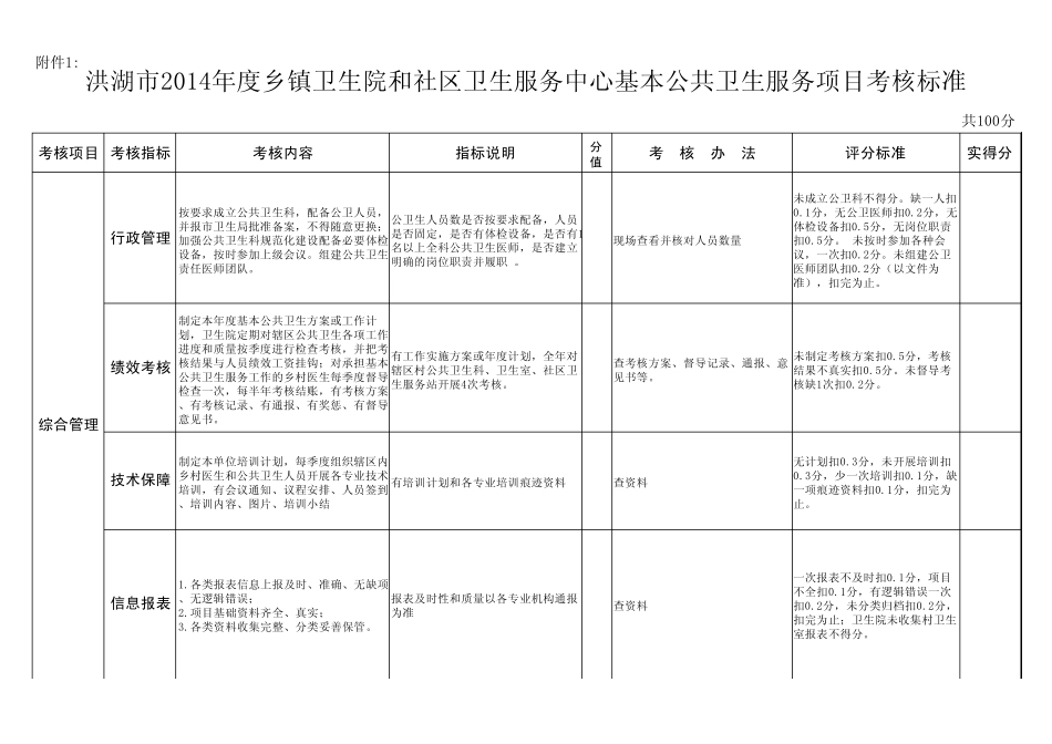 乡镇卫生院公卫考核标准_第1页