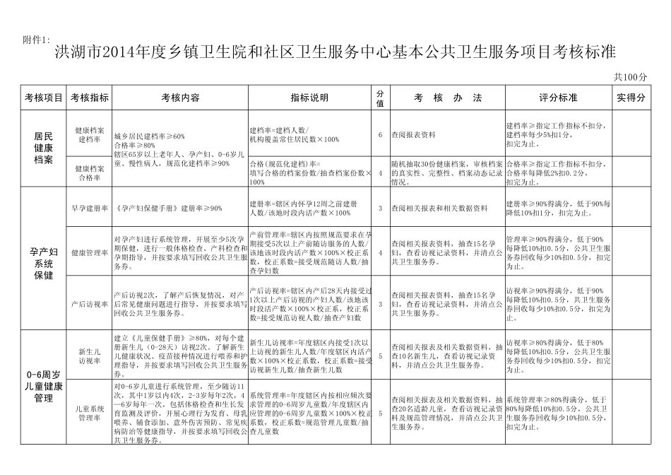 乡镇卫生院公卫考核标准_第2页