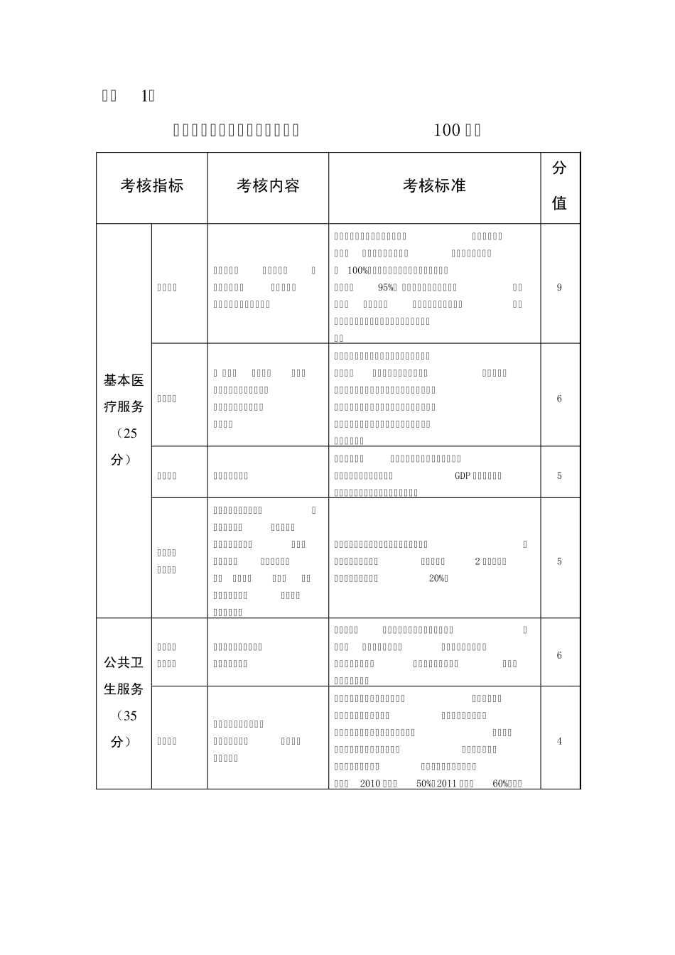 乡镇卫生院绩效考核标准_第1页