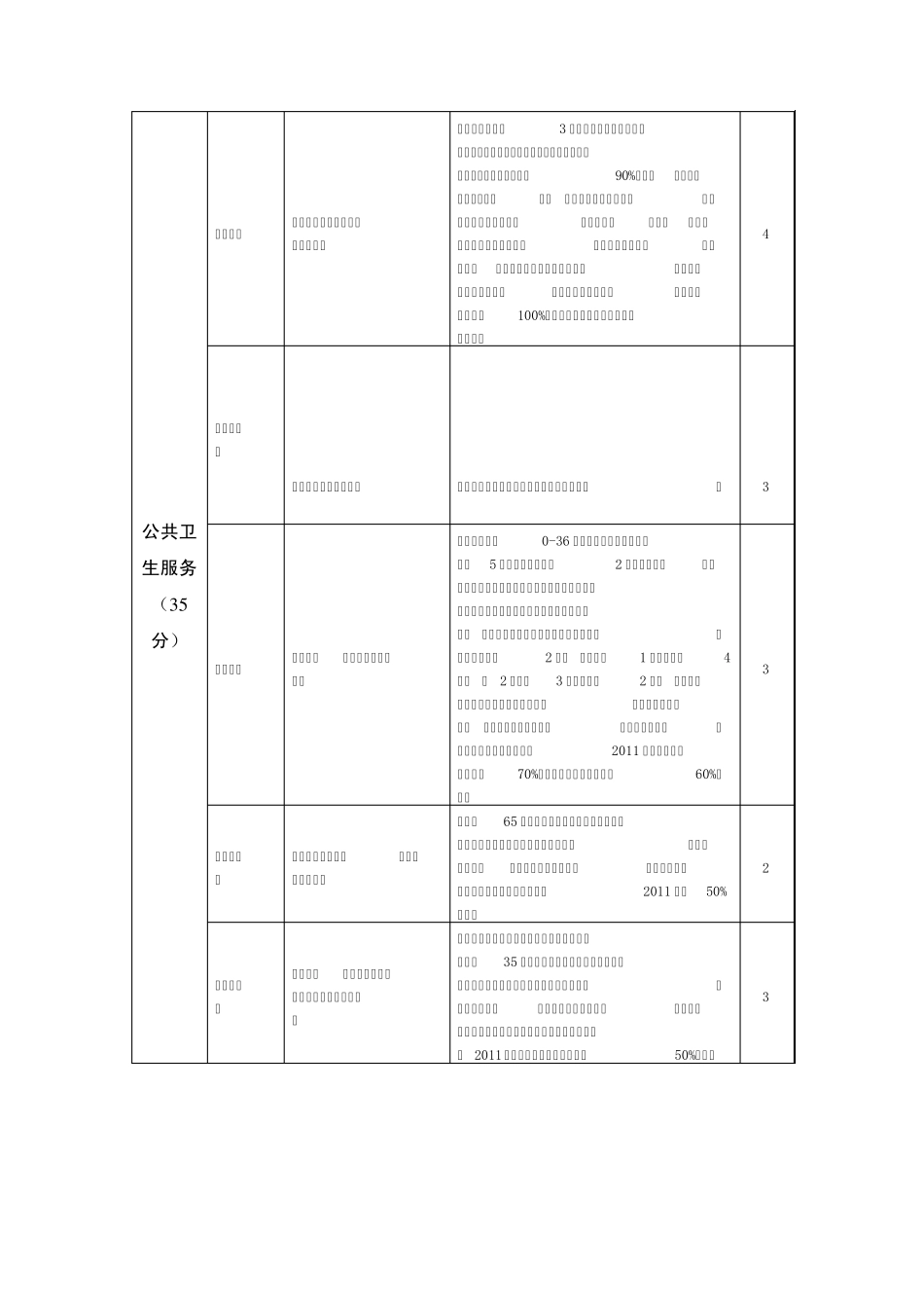 乡镇卫生院绩效考核标准_第2页