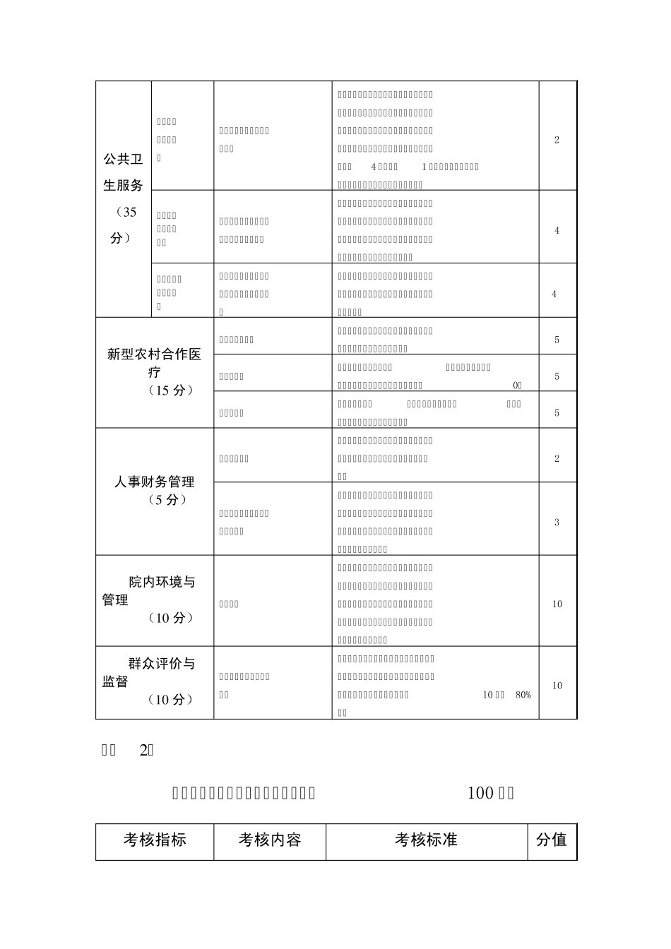 乡镇卫生院绩效考核标准_第3页