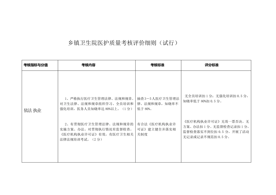 乡镇卫生院绩效考核细则_第1页