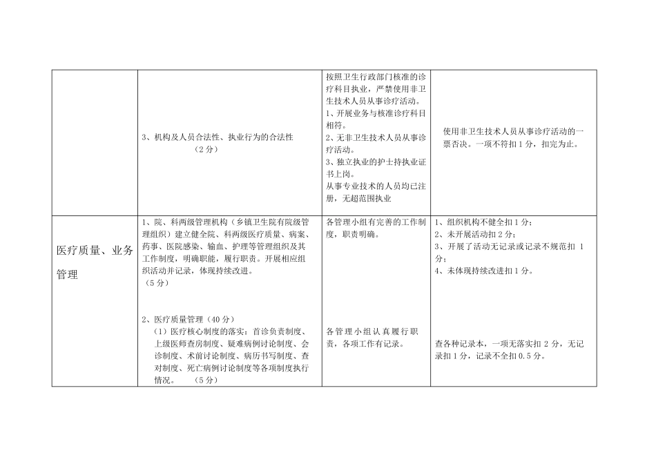 乡镇卫生院绩效考核细则_第2页