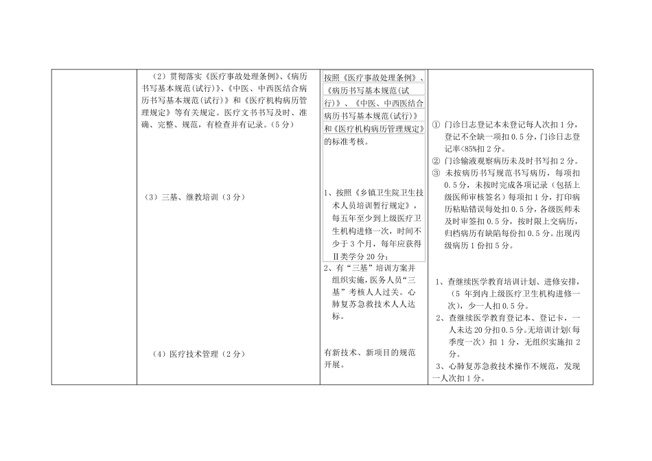 乡镇卫生院绩效考核细则_第3页