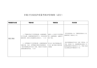 乡镇卫生院绩效考核细则