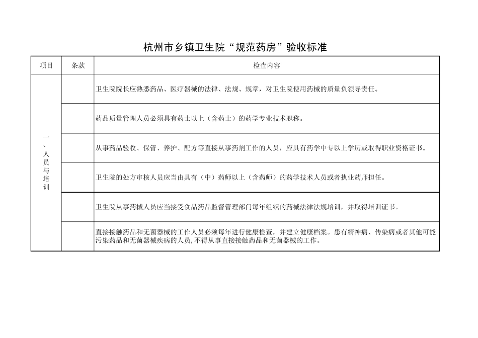 乡镇卫生院规范药房考核标准_第2页