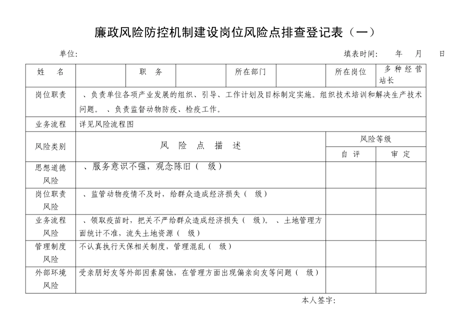 乡镇廉政风险防控机制建设岗位风险点排查登记表_第2页