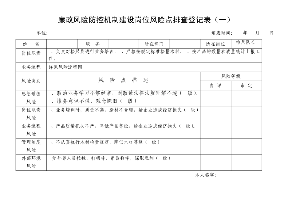 乡镇廉政风险防控机制建设岗位风险点排查登记表_第3页