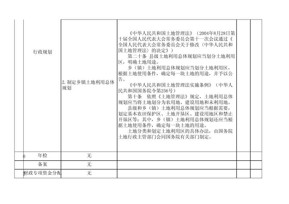 乡镇权力事项梳理表、权力清单_第3页