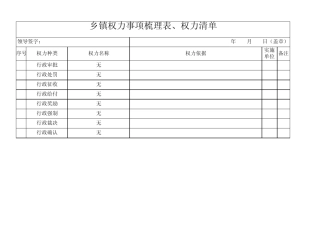 乡镇权力事项梳理表、权力清单