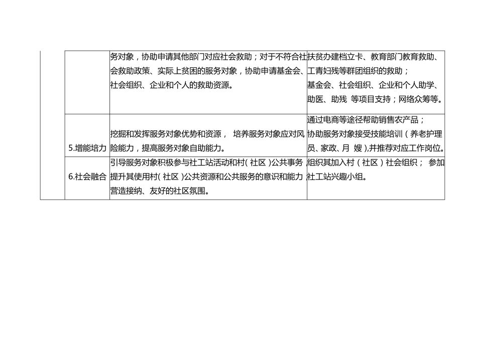 乡镇社会工作服务站项目工作清单_第2页