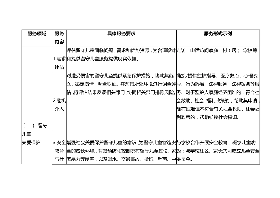 乡镇社会工作服务站项目工作清单_第3页