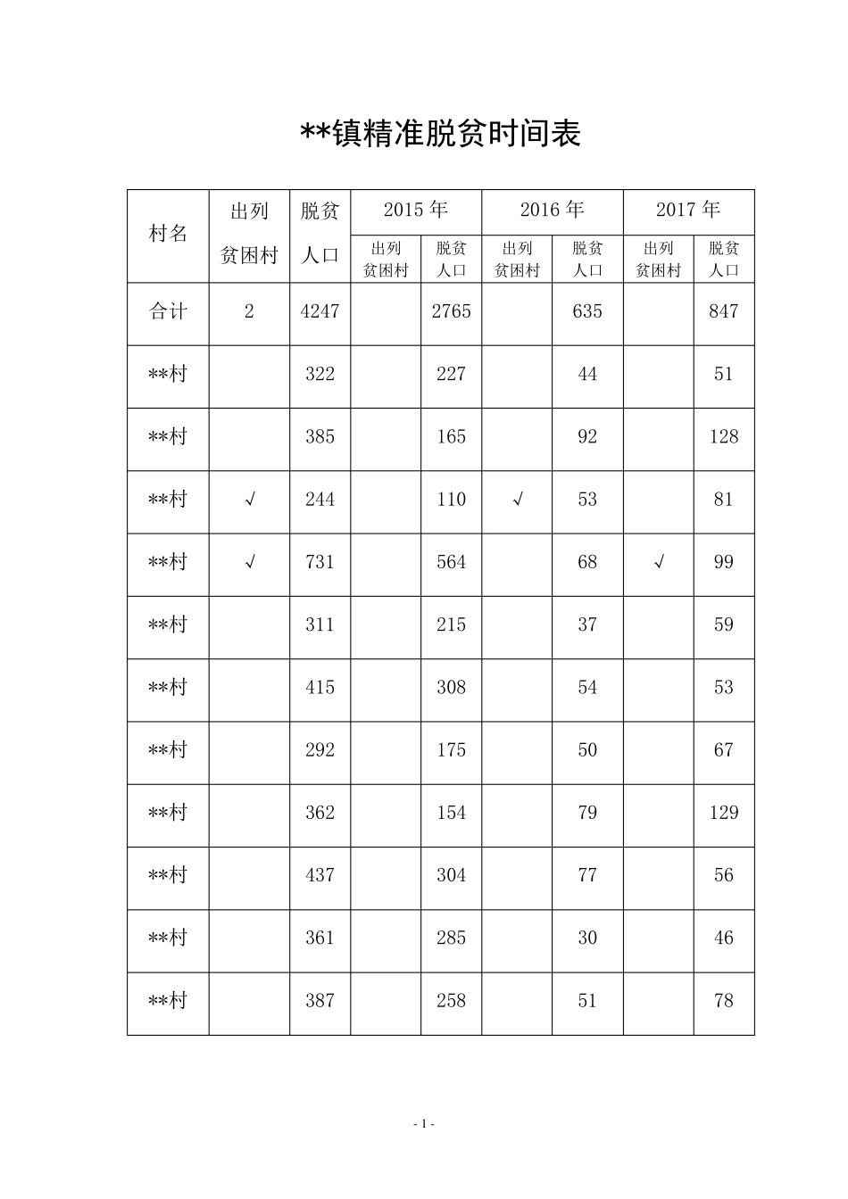 乡镇精准扶贫工作台帐_第1页