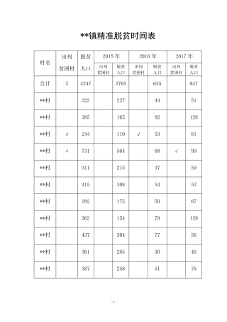 乡镇精准扶贫工作台帐