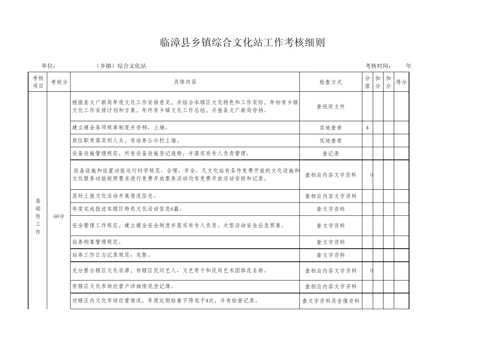 乡镇综合文化站工作考核细则表(xiu)_第1页