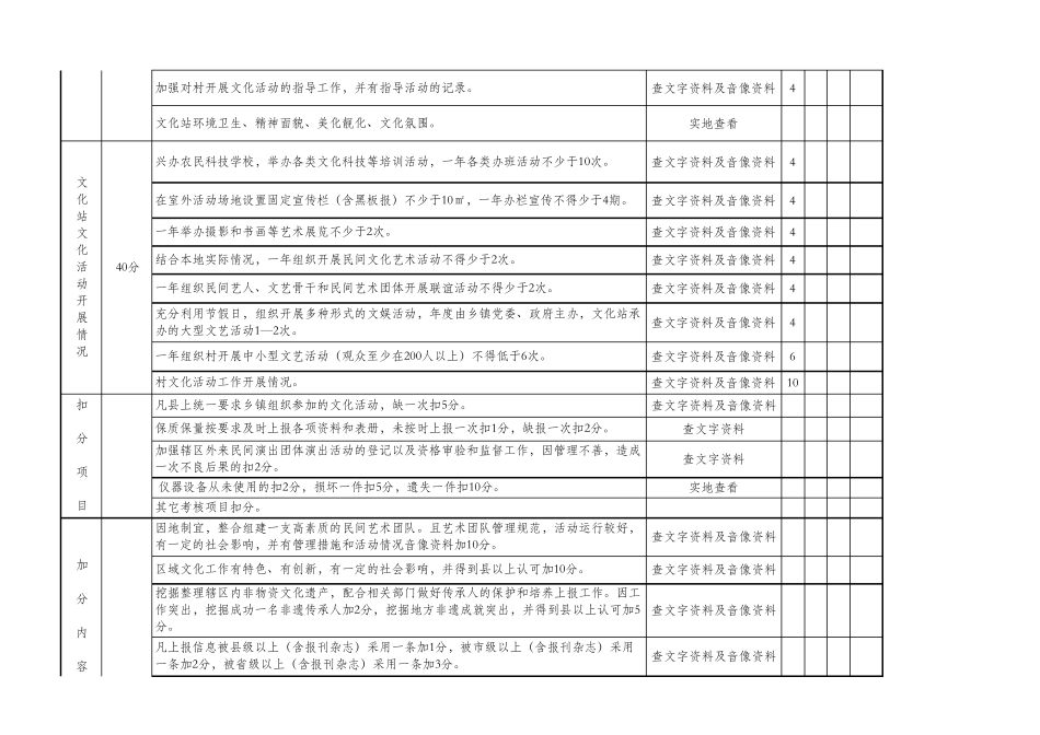 乡镇综合文化站工作考核细则表(xiu)_第2页