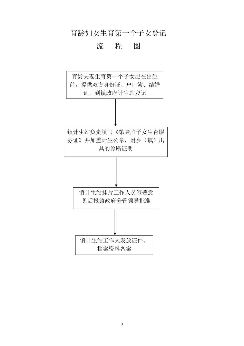 乡镇行政权力运行流程图_第3页