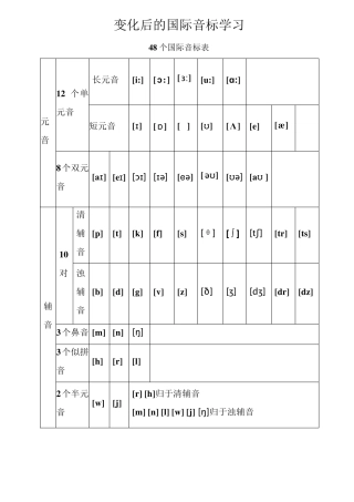 书写变为全新的48个国际音标表