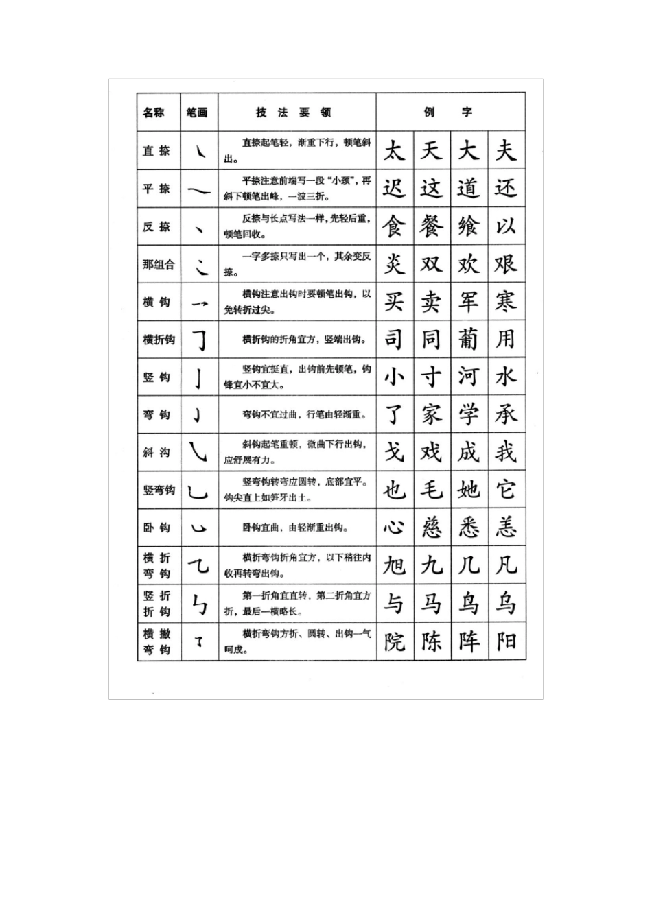 书法培训教材_第2页