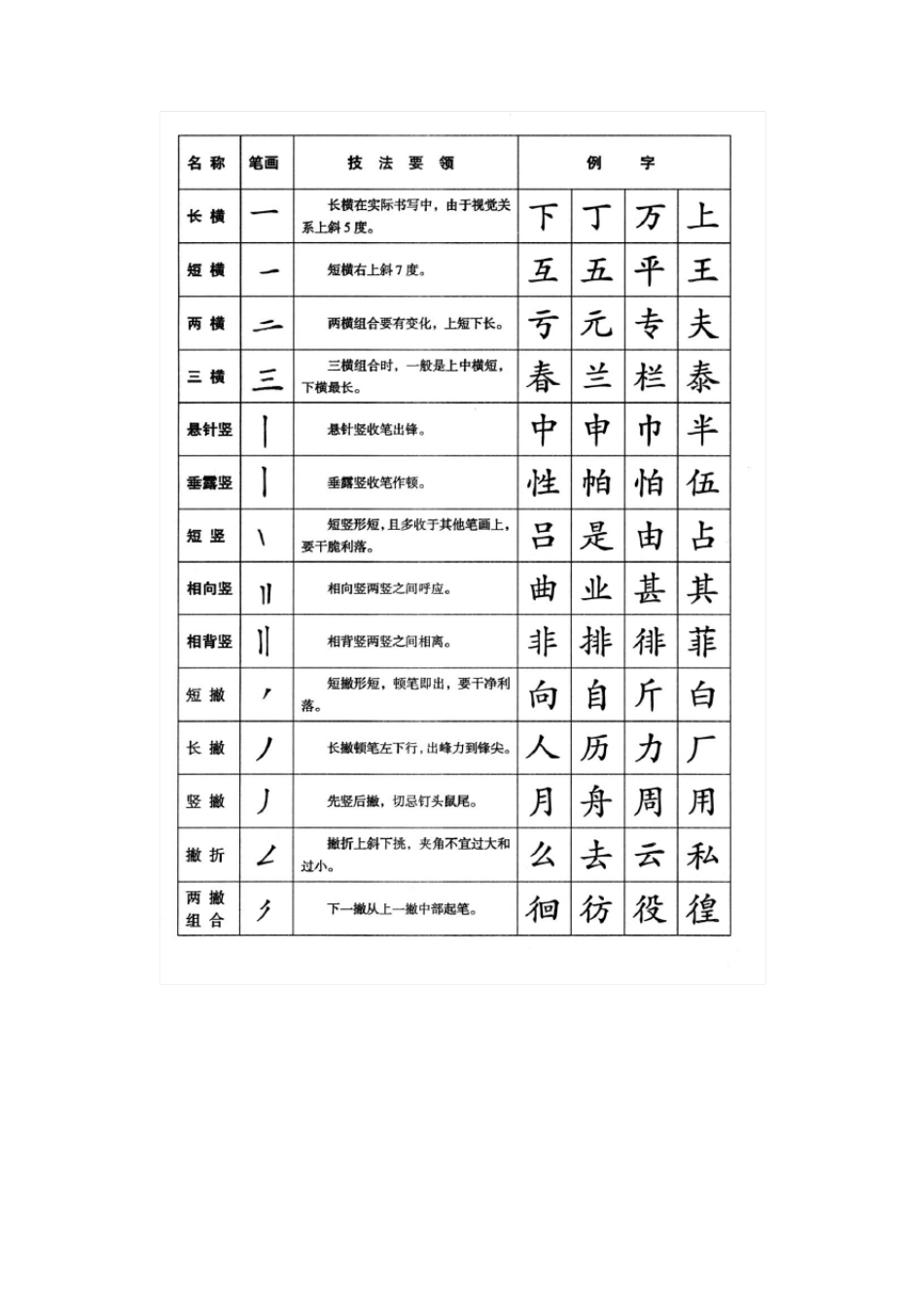 书法培训教材_第3页