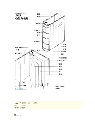 书籍版式设计大全