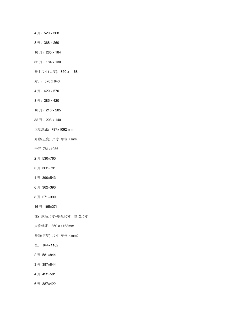 书籍版式设计尺寸的基本常识_第3页