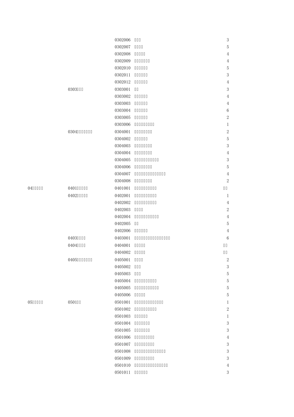 买保险职业分类表_第2页