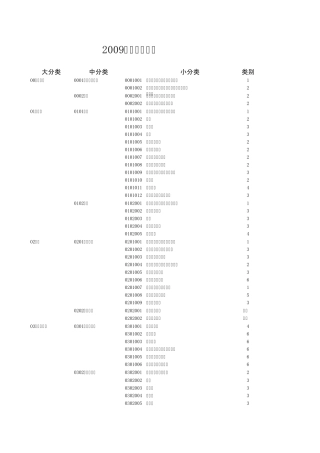 买保险职业分类表