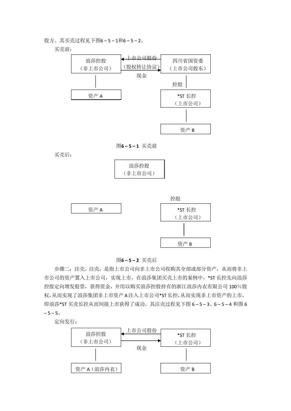 买壳上市及案例分析_第2页