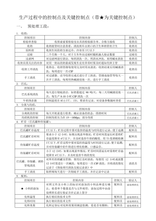 乳品企业生产车间控制点及关键控制点