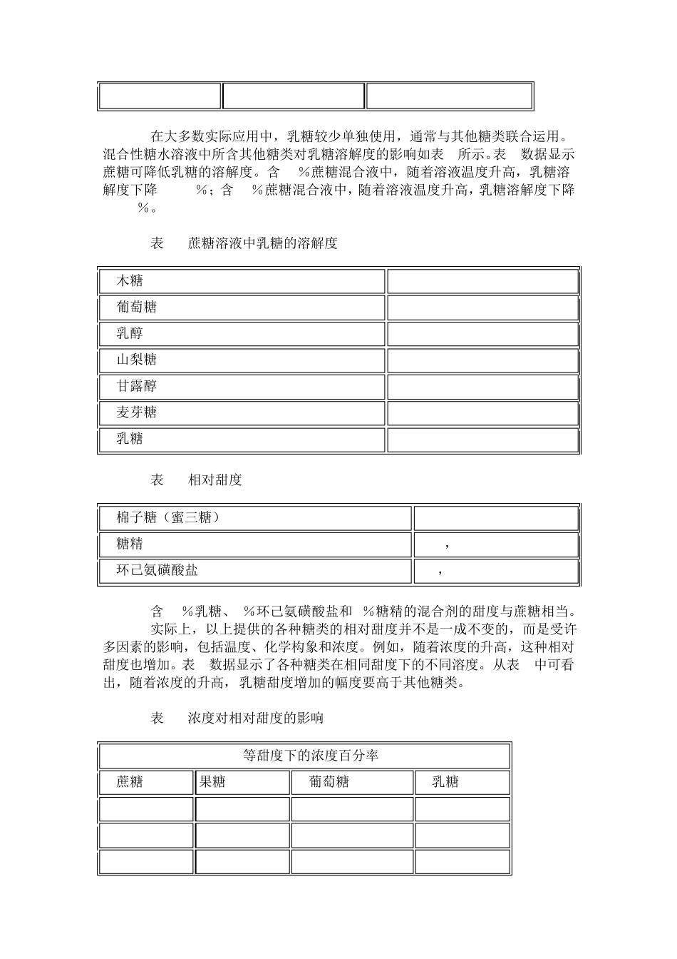 乳糖溶解度及理化性质_第2页