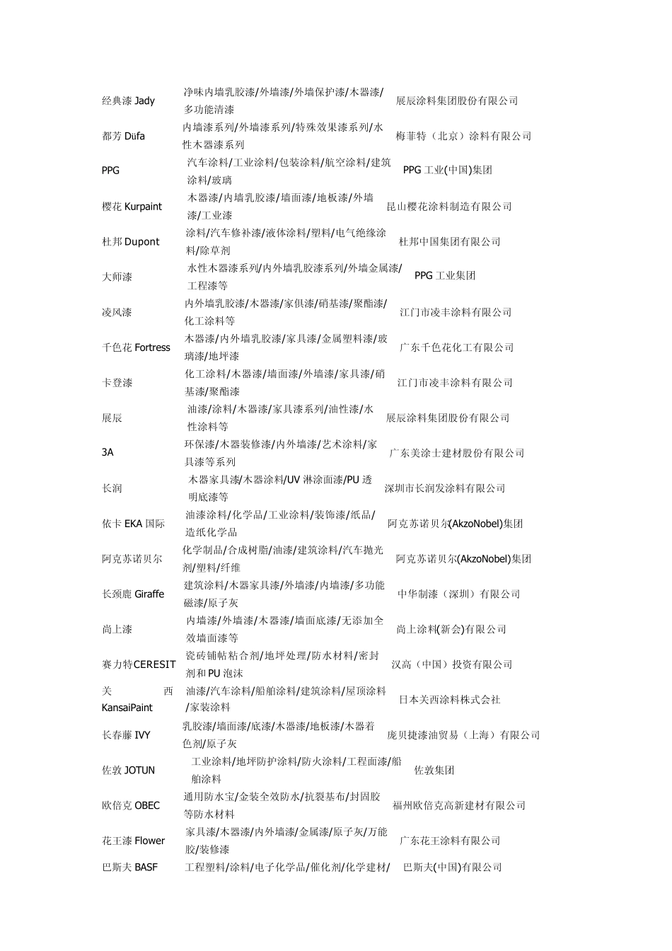 乳胶漆十大品牌_第2页