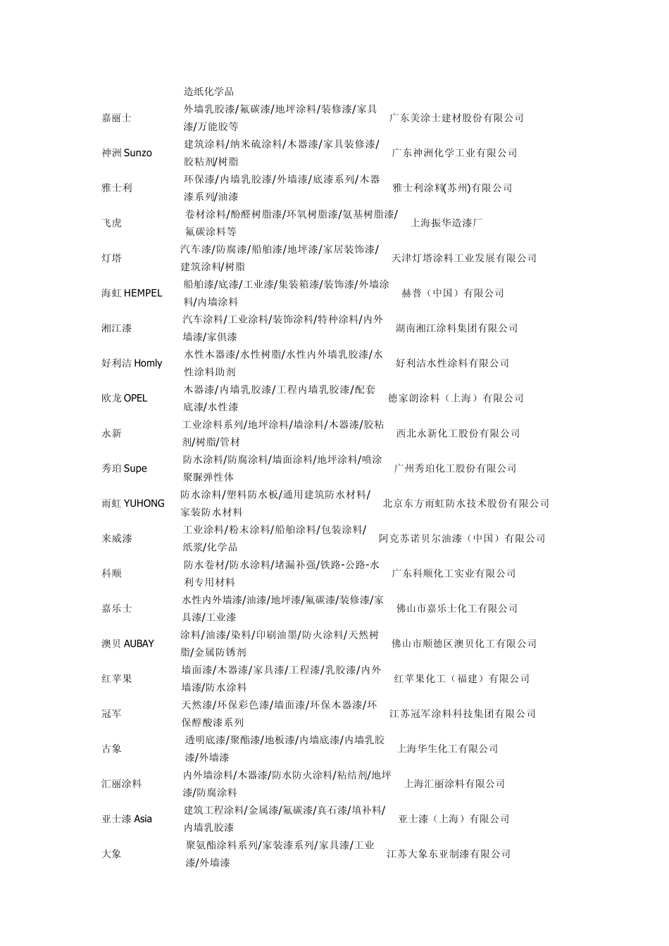 乳胶漆十大品牌_第3页