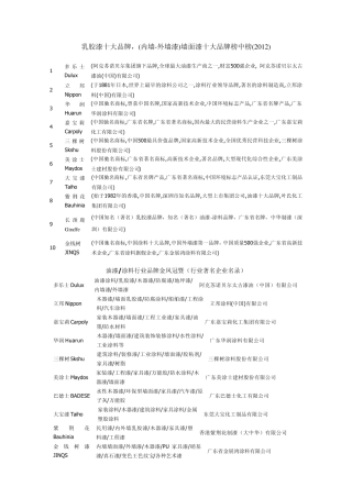 乳胶漆十大品牌