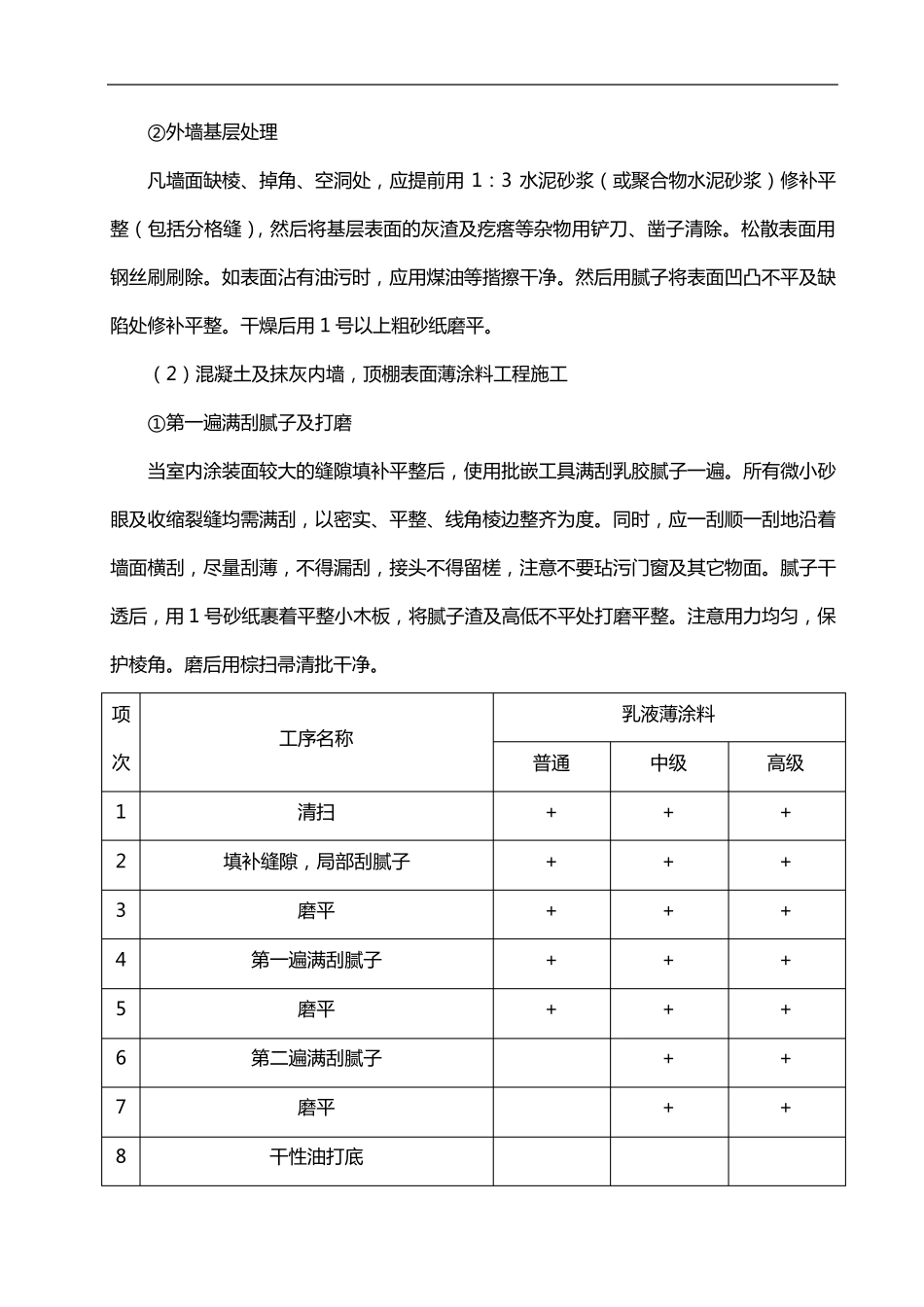 乳胶漆施工组织设计方案_第2页