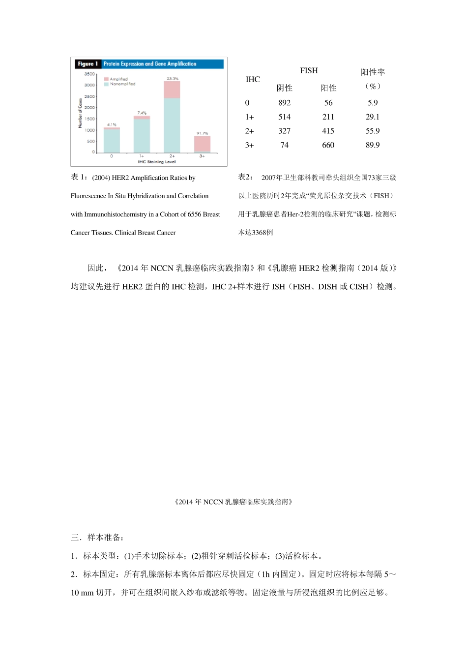 乳腺癌HER2FISH检测、判读及报告_第2页