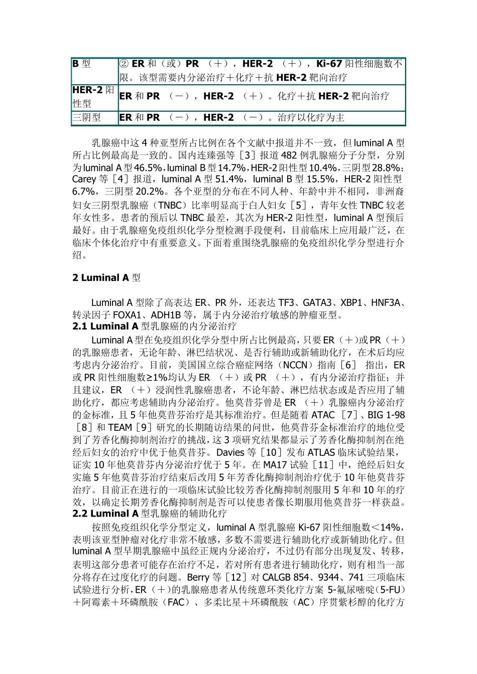 乳腺癌分子分型与治疗_第2页