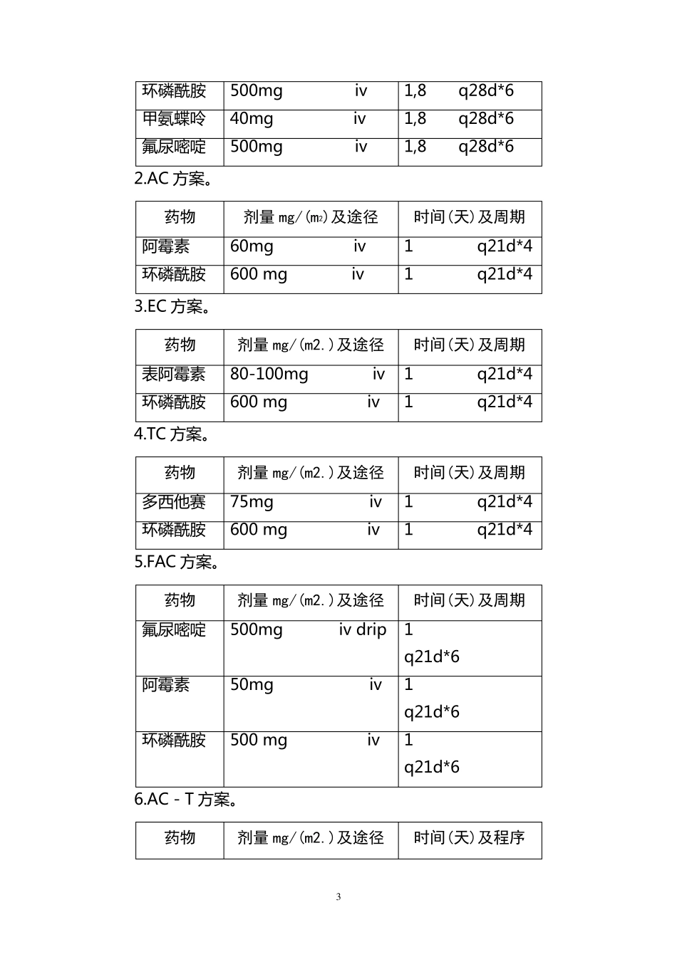乳腺癌化疗临床路径_第3页